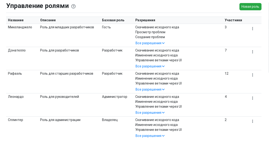 Настраиваемые роли